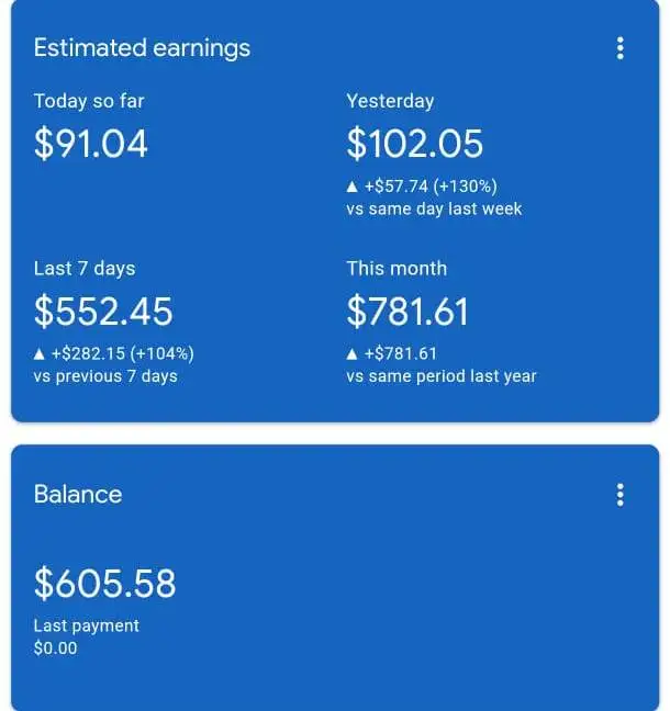 Blogging Earning Proof