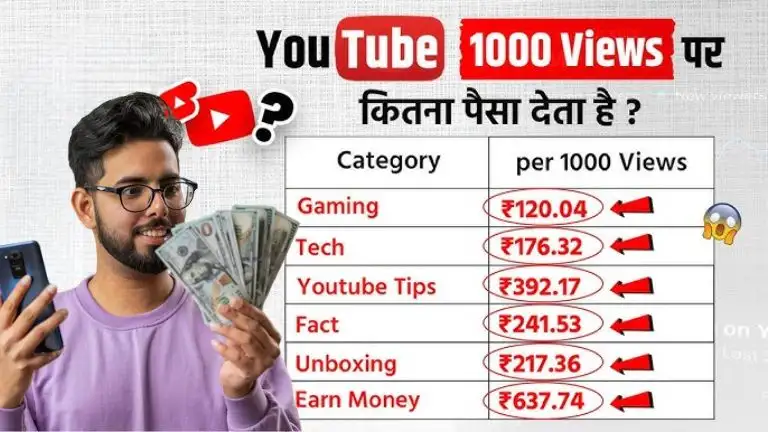 यूट्यूब में 1000 व्यूज पर कितने पैसे मिलते हैं