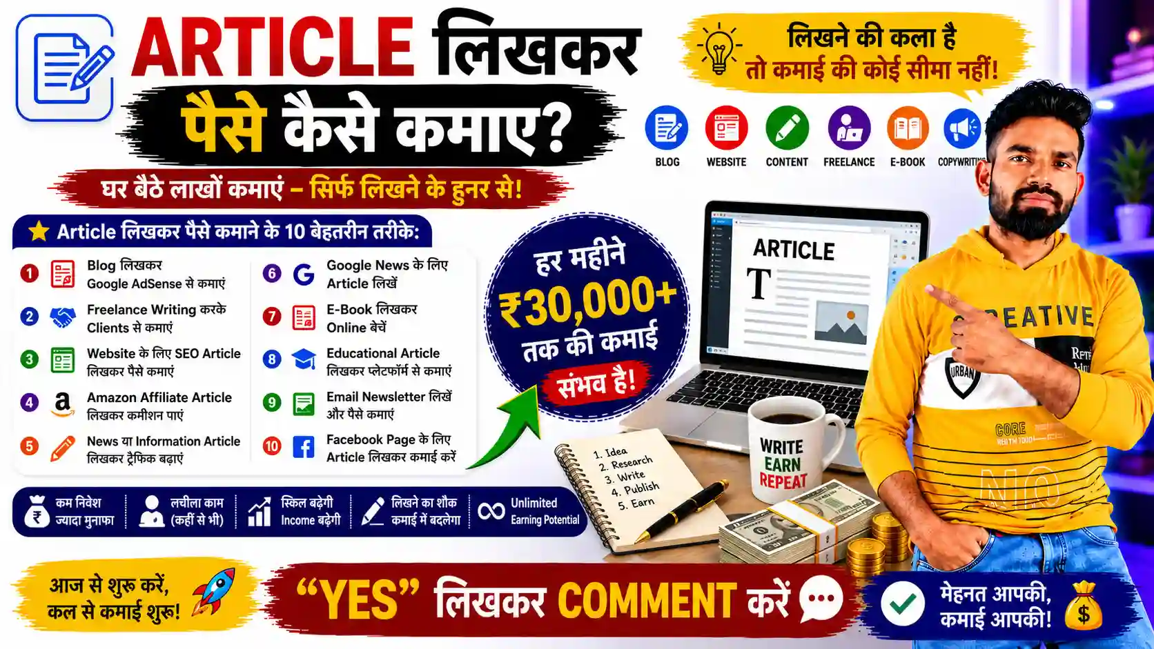 Article Likh Kar Paise Kaise Kamaye