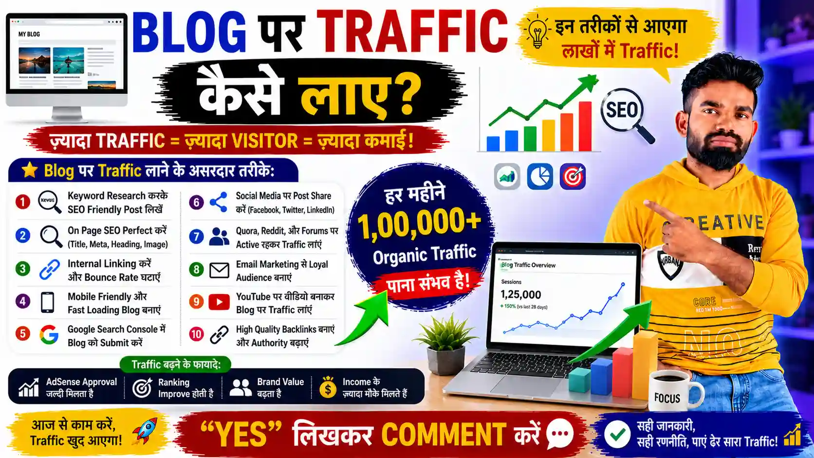 Blog Par Traffic Kaise Laye