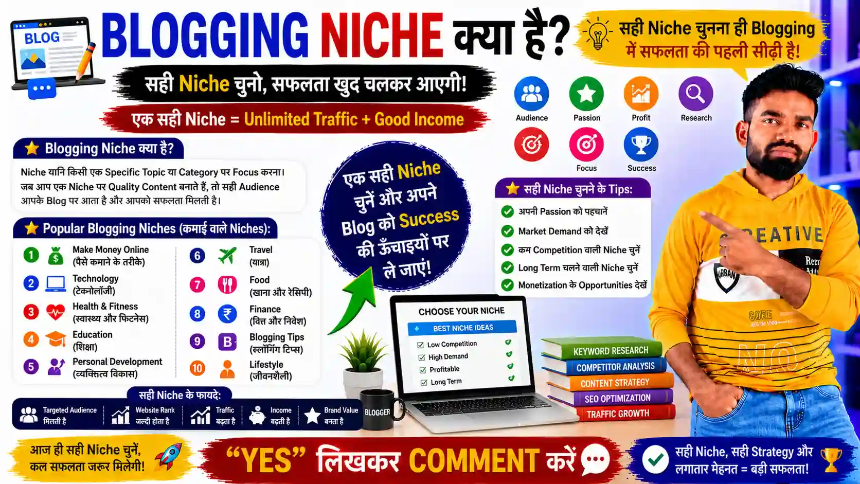 Blogging Niche Kya Hai
