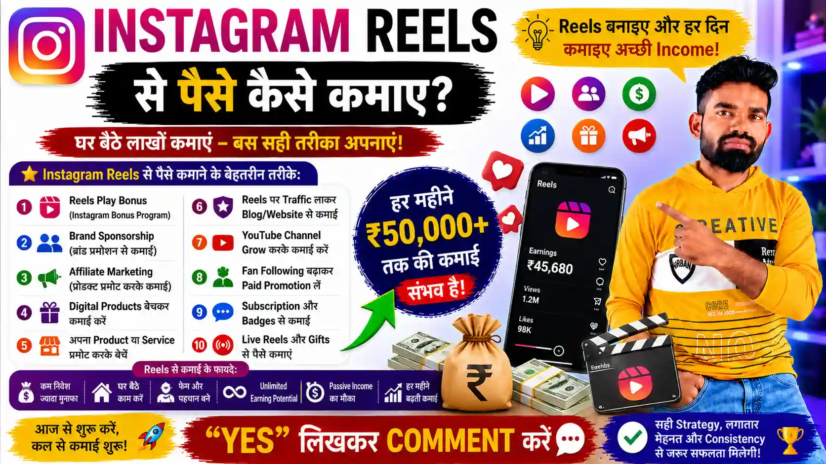 Instagram Reels Se Paise Kaise Kamaye