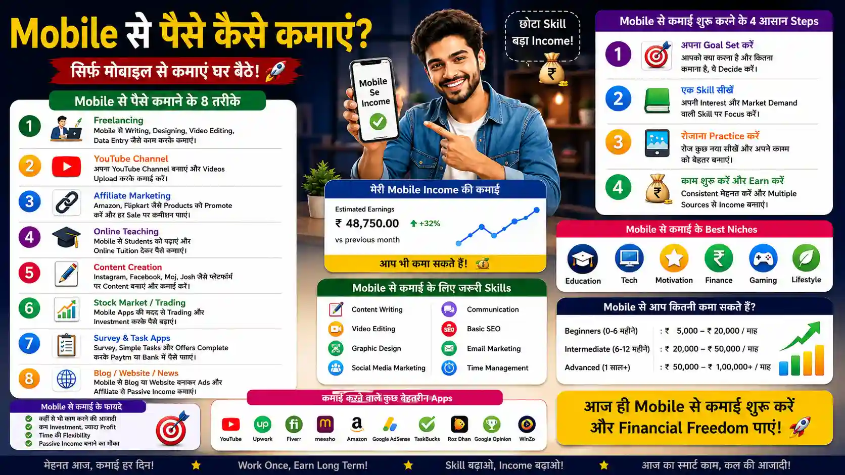 Mobile Se Paise Kaise Kamaye