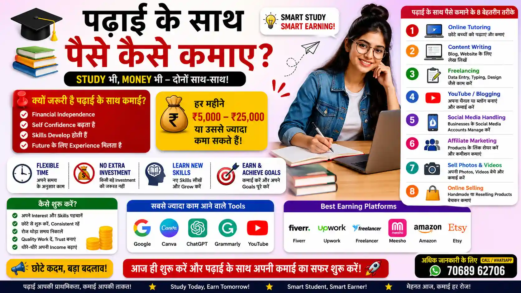 Padhai Ke Sath Paise Kaise Kamaye