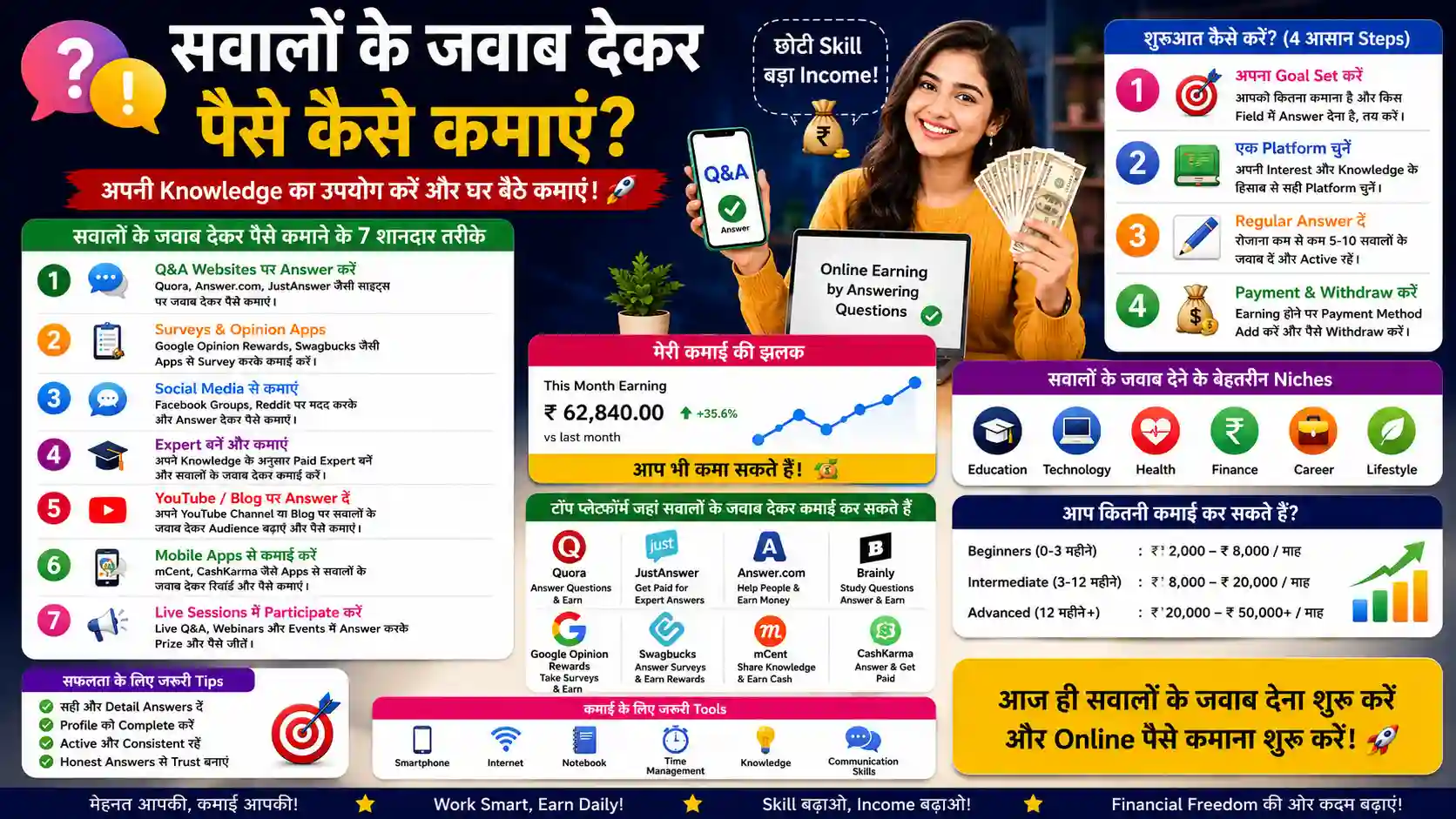 Question Ka Answer Dekar Paise Kamane Wala App