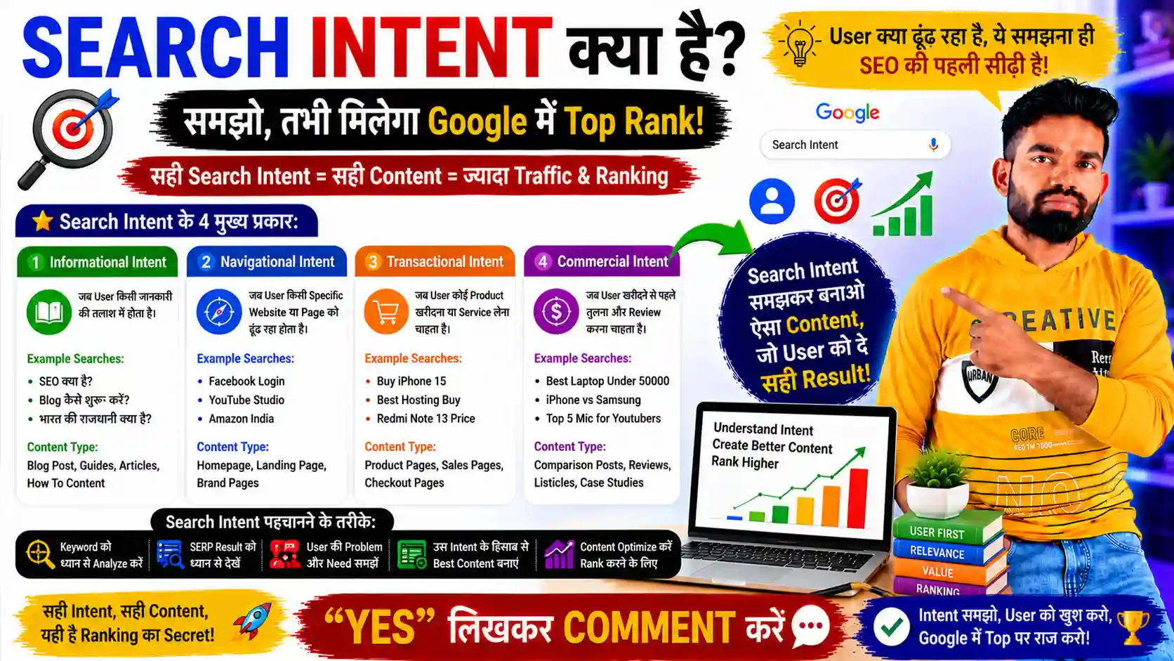 Search Intent Kya Hai