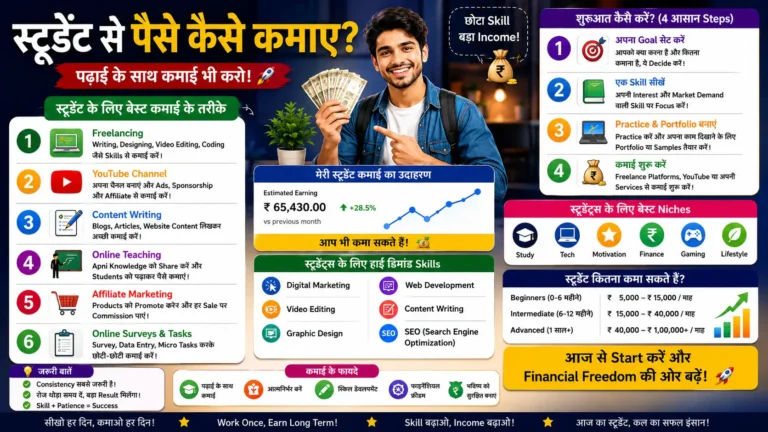 Student Paise Kaise Kamaye