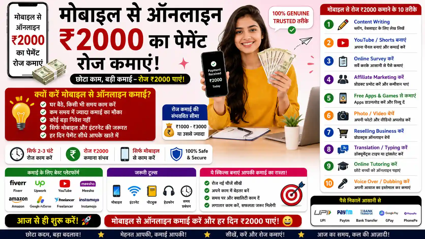 मोबाइल से ऑनलाइन ₹2000 का पेमेंट रोज कमाएं