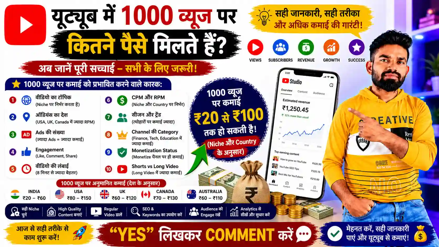 यूट्यूब में 1000 व्यूज पर कितने पैसे मिलते हैं