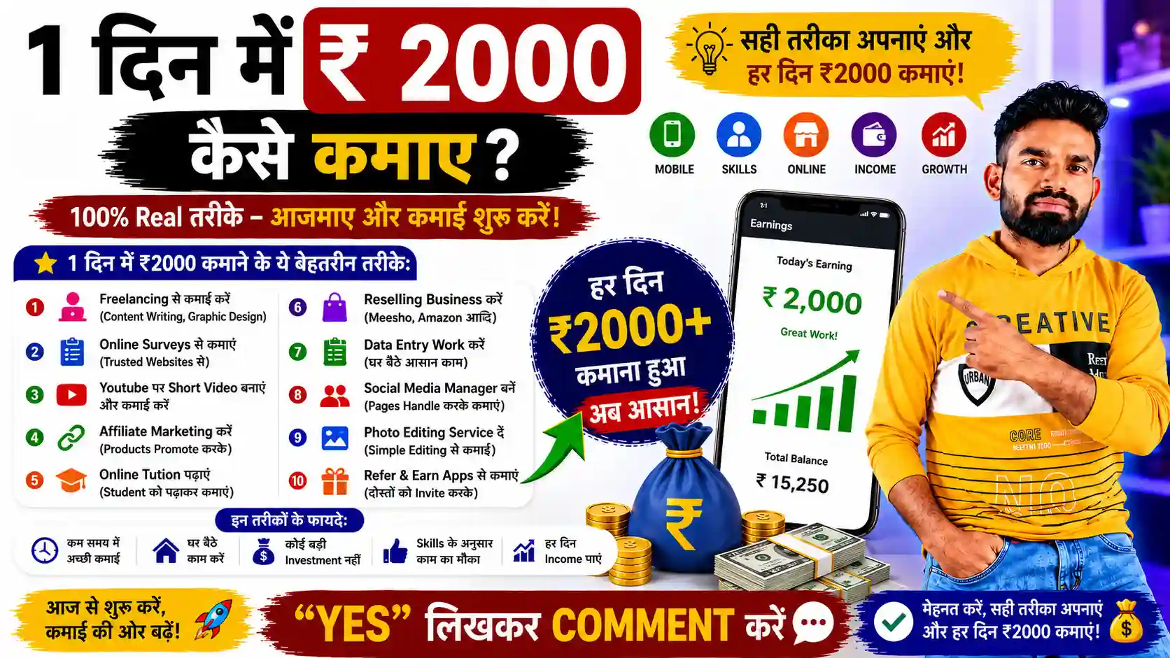 रोज ₹2000 कैसे कमाए, 1 दिन में ₹ 2000 कैसे कमाए