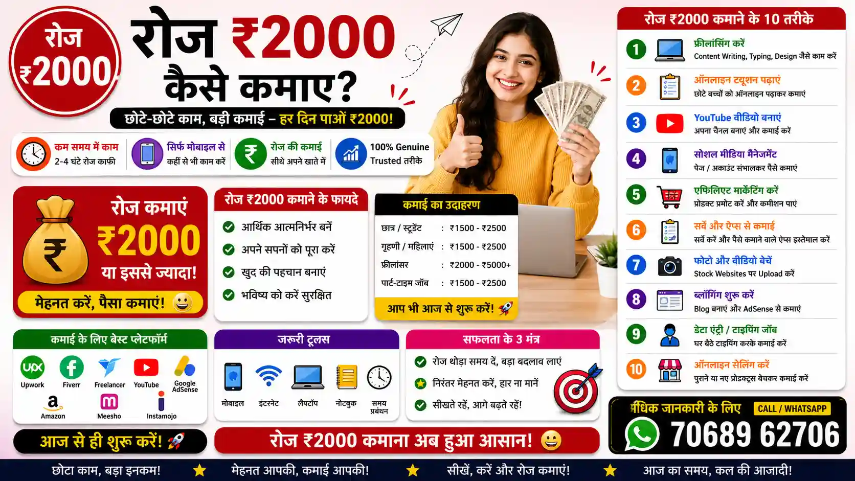रोज ₹2000 कैसे कमाए